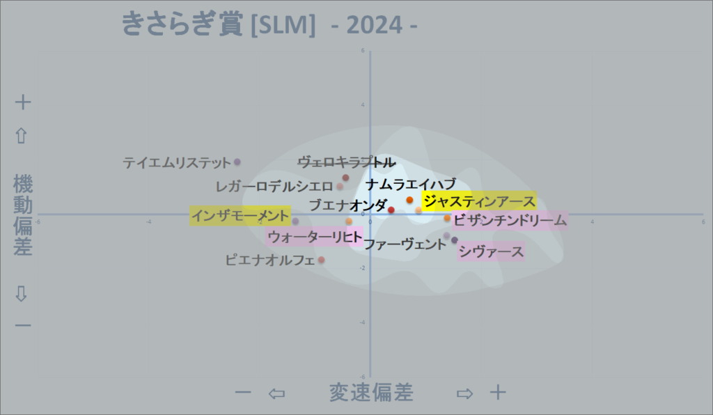 2024　きさらぎ賞　機変マップ改　結果